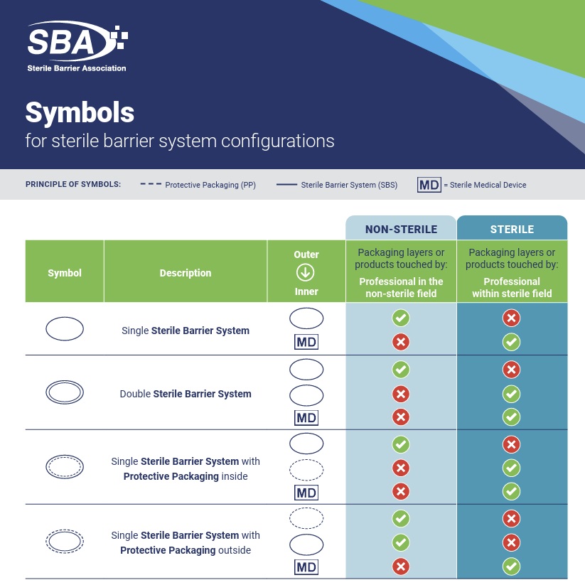 SBA Symbols poster